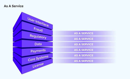 開(kāi)源浪潮席卷金融 a16z預(yù)言25萬(wàn)億美元產(chǎn)業(yè)基礎(chǔ)軟件變革