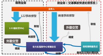 東軟集團 以科技賦能公安互聯(lián)網服務，構建智慧警務新生態(tài)