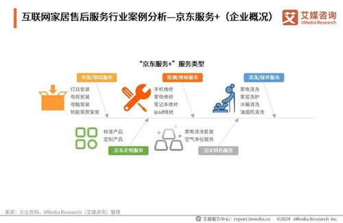 艾媒咨詢發(fā)布《2024年中國互聯(lián)網家居售后服務市場發(fā)展白皮書》 數字化賦能行業(yè)新生態(tài)