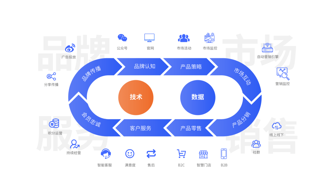 云徙科技 重新定義營銷數(shù)字化，構(gòu)建企業(yè)級增長新引擎